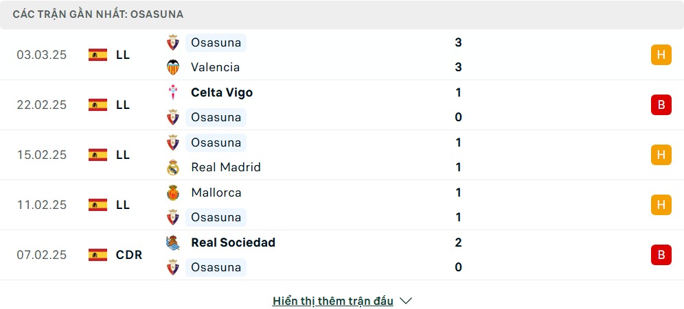 Phong độ của Osasuna