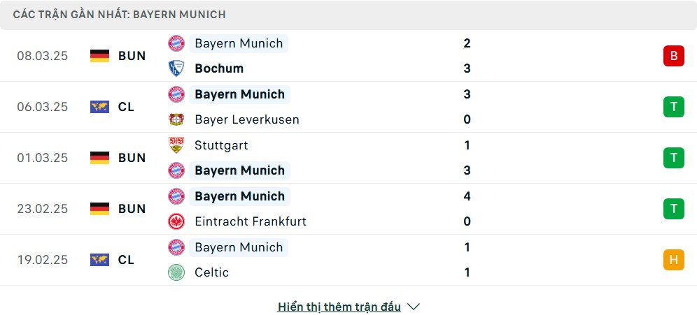 Phong độ của Bayern Munich