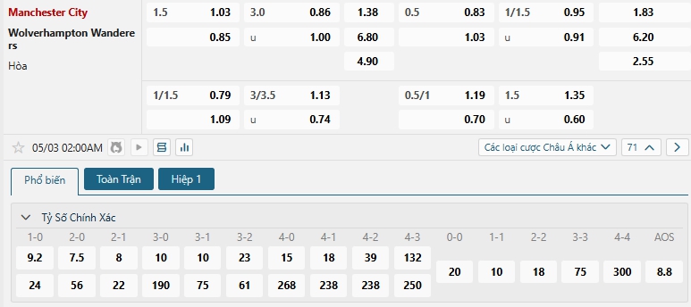 Tip bóng đá Manchester City vs Wolverhampton Wanderers