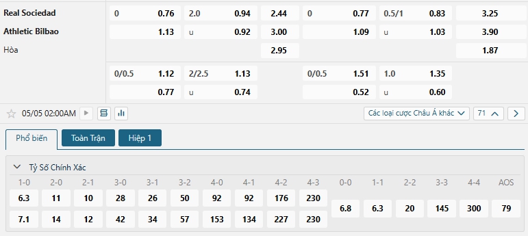 Tip bóng đá Real Sociedad vs Athletic Bilbao