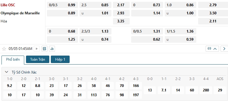 Tip bóng đá Lille OSC vs Olympique de Marseille