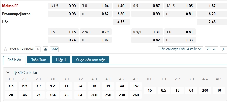 Tip bóng đá Malmo FF vs Brommapojkarna