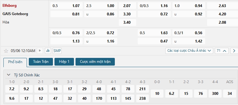 Tip bóng đá Elfsborg vs GAIS Goteborg