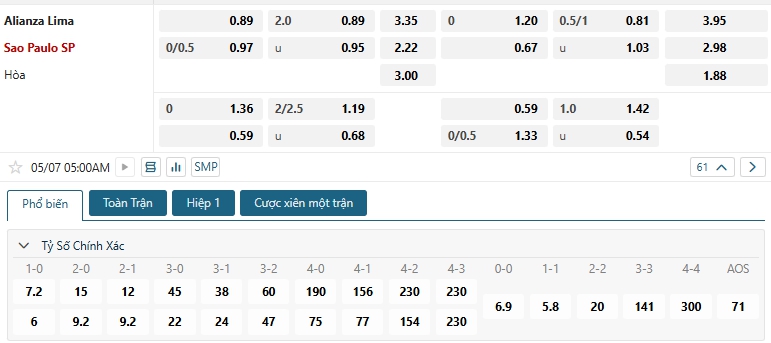 Tip bóng đá Alianza Lima vs Sao Paulo SP