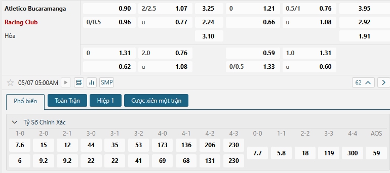 Tip bóng đá Atletico Bucaramanga vs Racing Club