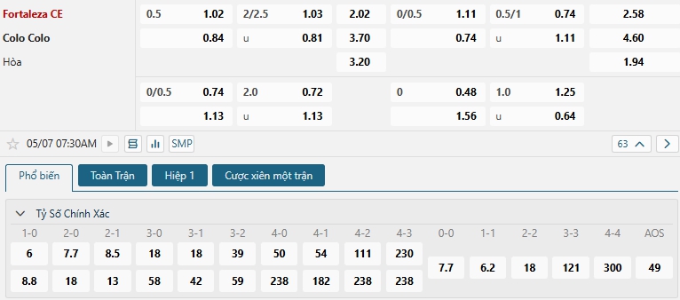 Tip bóng đá Fortaleza CE vs Colo Colo