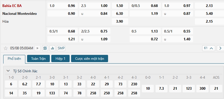 Tip bóng đá Bahia EC BA vs Nacional Montevideo