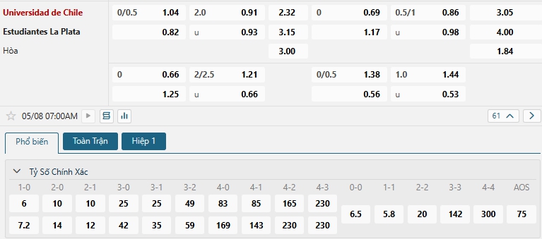 Tip bóng đá Universidad de Chile vs Estudiantes La Plata