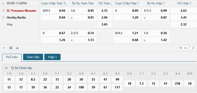 Tip bóng đá SC Preussen Munster vs Hertha Berlin
