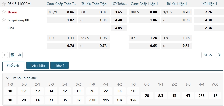 Tip bóng đá Brann vs Sarpsborg 08