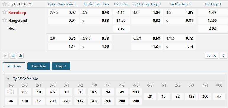 Tip bóng đá Rosenborg vs Haugesund