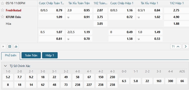 Tip bóng đá Fredrikstad vs KFUM Oslo