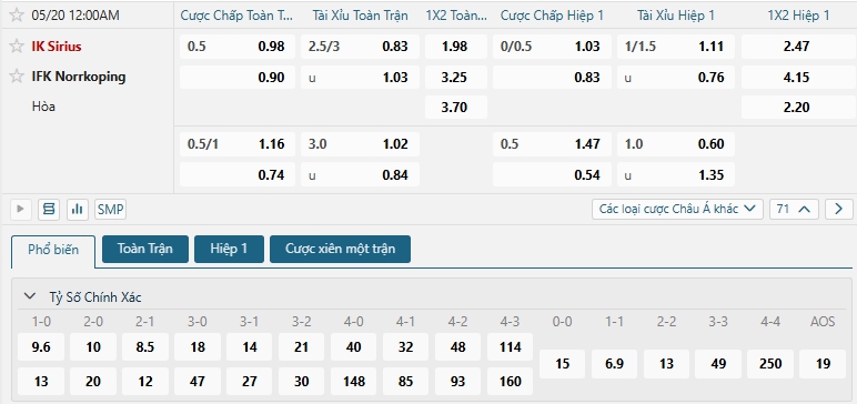 Tip bóng đá IK Sirius vs IFK Norrkoping