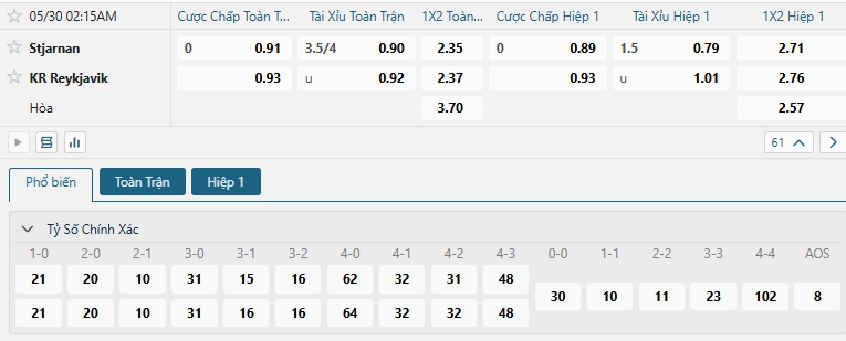 Tip bóng đá Stjarnan vs KR Reykjavik