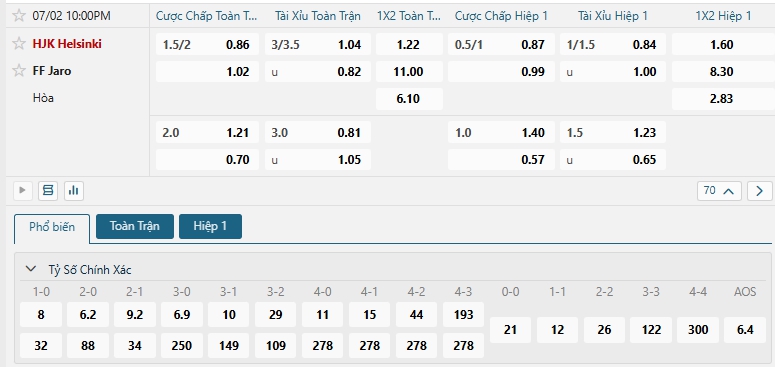 Tip bóng đá HJK Helsinki vs FF Jaro