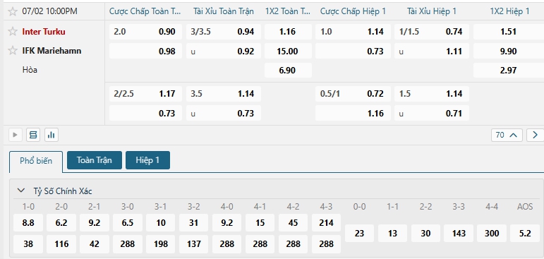 Tip bóng đá Inter Turku vs IFK Mariehamn