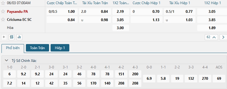 Tip bóng đá Paysandu PA vs Criciuma EC SC
