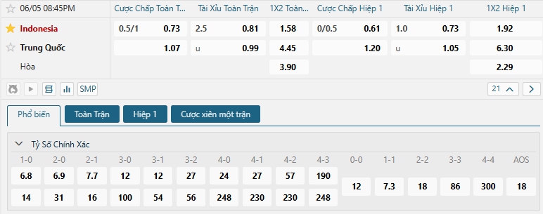 Tip bóng đá Indonesia vs Trung Quốc