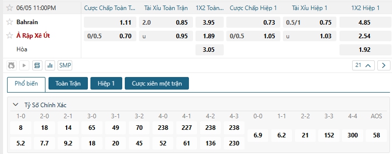 Tip bóng đá Bahrain vs Ả Rập Xê Út