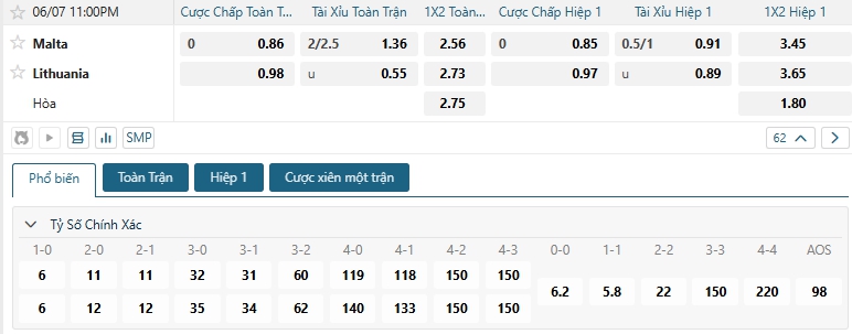 Tip bóng đá Malta vs Lithuania