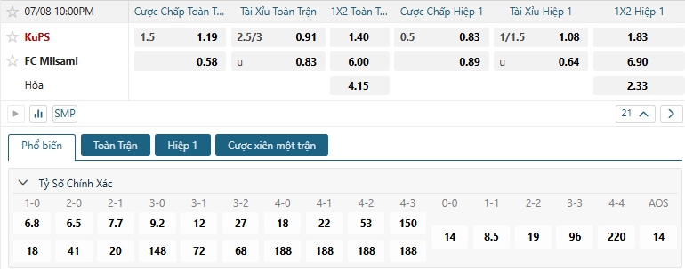 Tip bóng đá KuPS vs FC Milsami