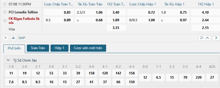 Tip bóng đá FCI Levadia Tallinn vs FK Rigas Futbola Skola