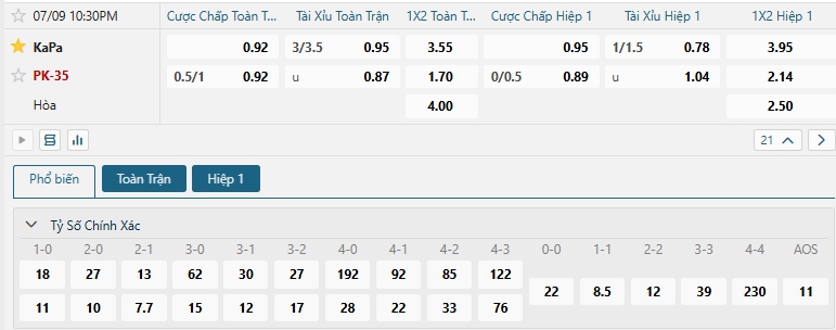 Tip bóng đá KaPa vs PK-35