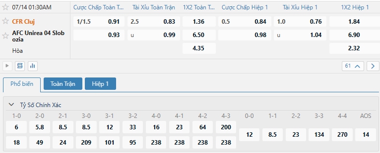 Tip bóng đá CFR Cluj vs AFC Unirea 04 Slobozia