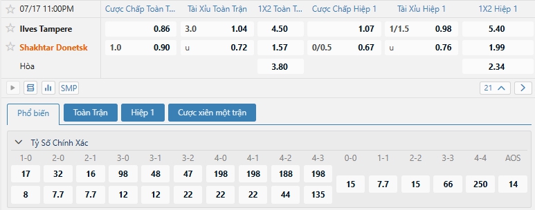 Tip bóng đá Ilves Tampere vs Shakhtar Donetsk