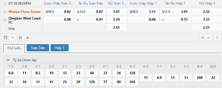 Tip bóng đá Wuhan Three Towns vs Qingdao West Coast FC