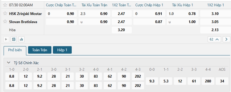Tip bóng đá HSK Zrinjski Mostar vs Slovan Bratislava